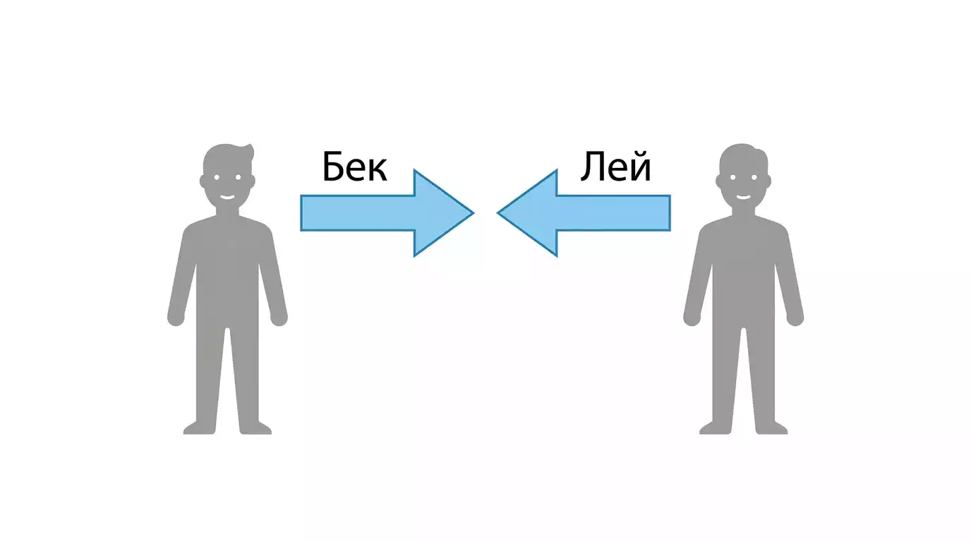 Betfair Exchange механизъм — Back и Lay залози при конни надбягвания peer-to-peer